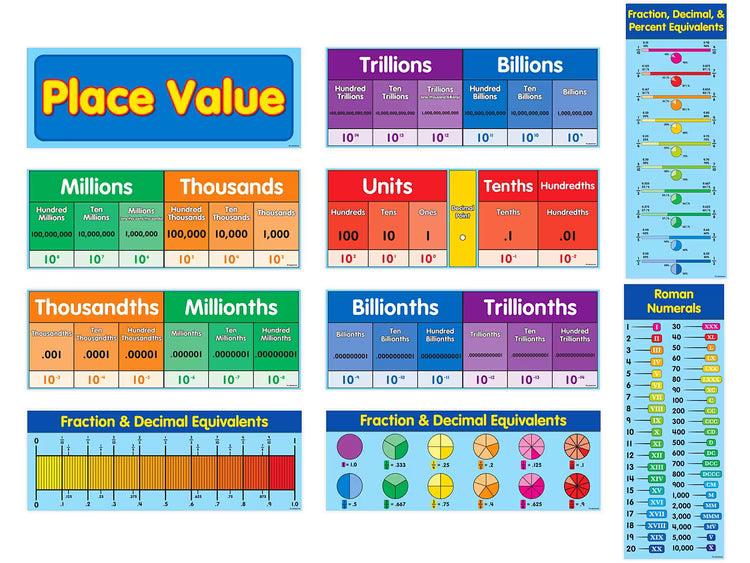 Place Value Bulletin Board Set