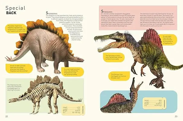 Amazing Junior Atlas - Dinosaurs Hardcover YoYo Books USA