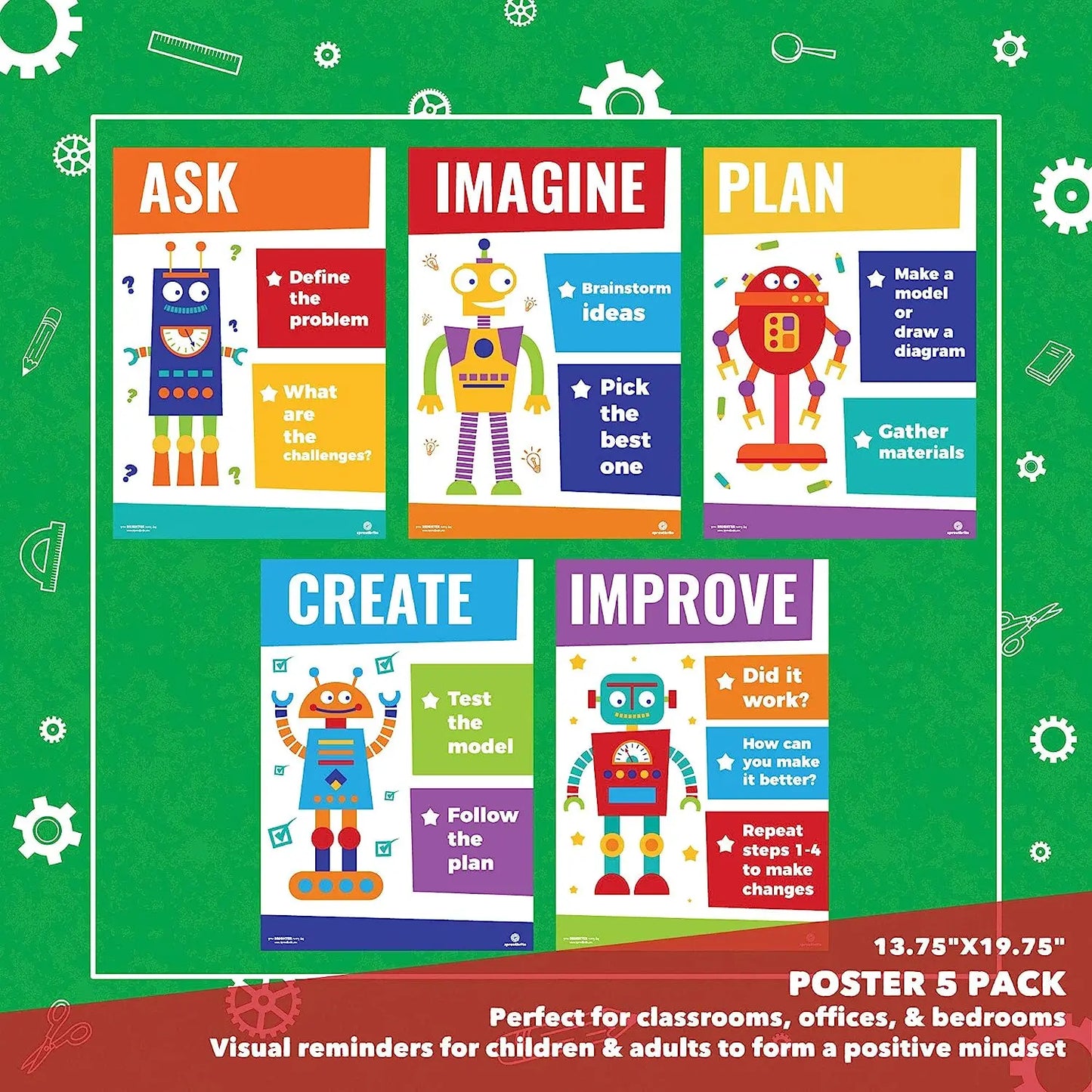 Classroom Decorations - STEM Science Posters for Teachers Sproutbrite