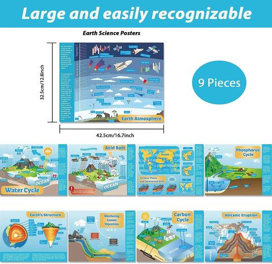 Earth Science Posters gisgfim