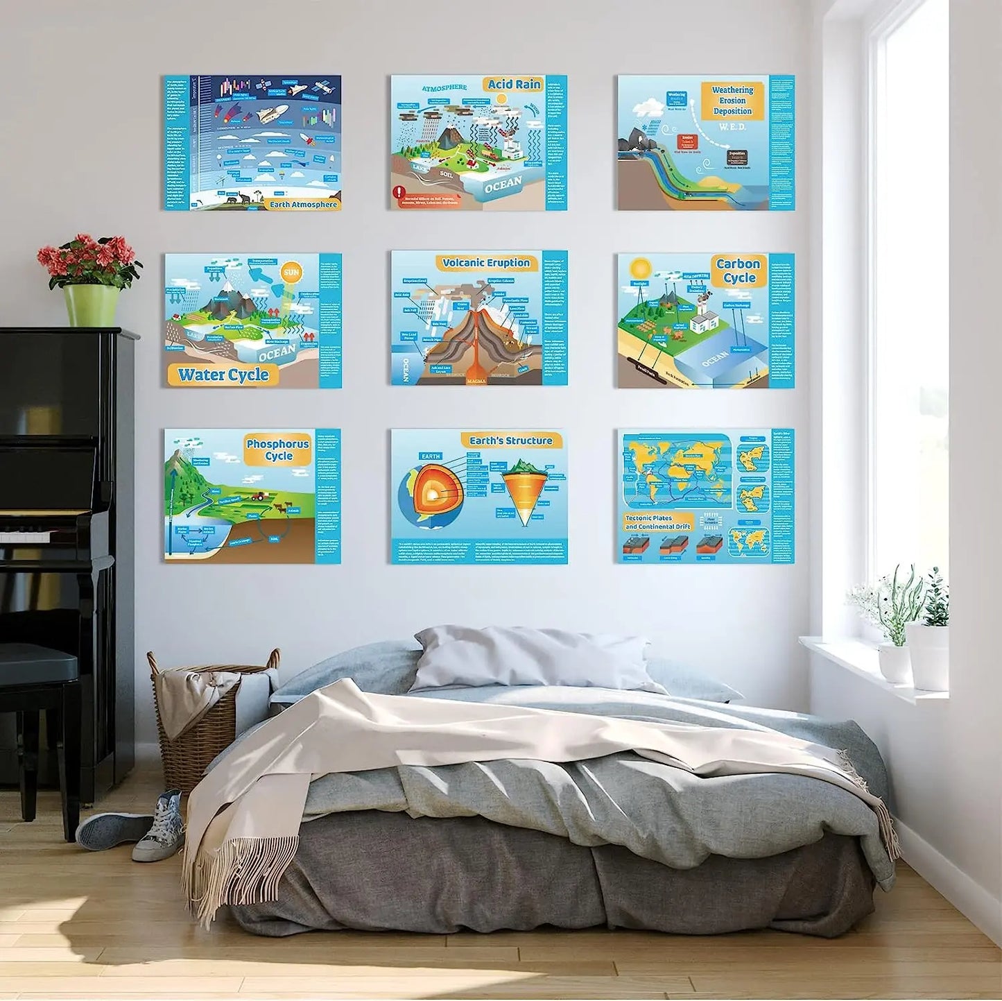 Earth Science Posters gisgfim