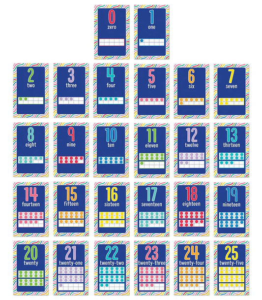 Mini Posters: Number Cards Poster Set Grade PK-2 Carson-Dellosa