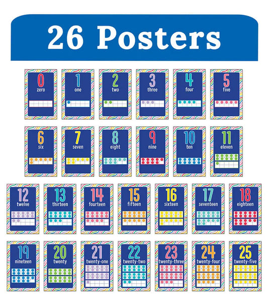 Mini Posters: Number Cards Poster Set Grade PK-2 Carson-Dellosa