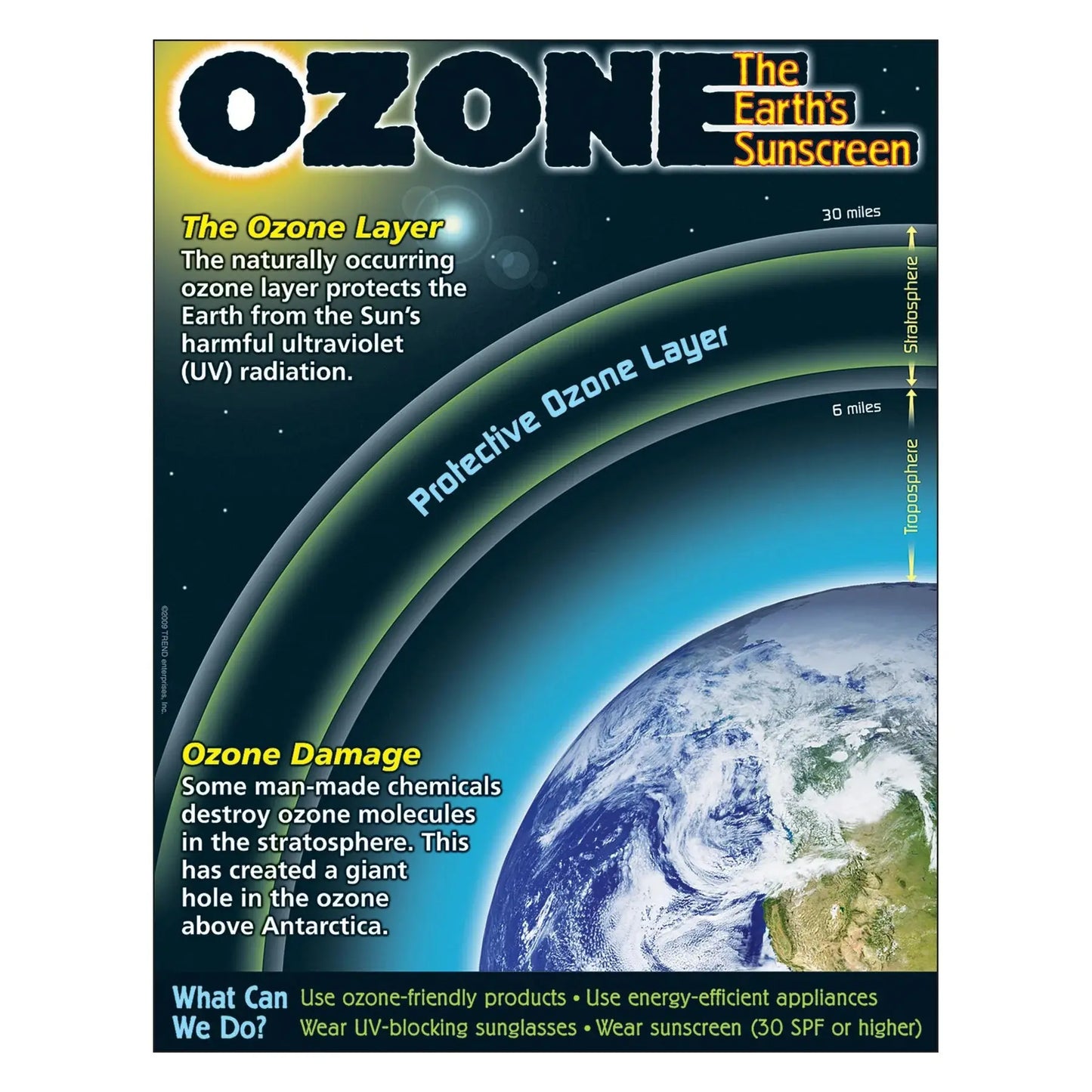 Ozone Learning Chart TREND ENTERPRISES INC.