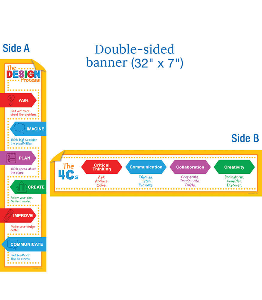 STEM Instructional Resources Bulletin Board Set