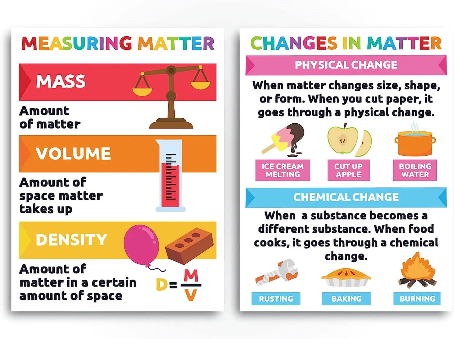 Sproutbrite Science STEM Chemistry Matter Mass Posters for Classroom - Classroom Decor Decorations Wall Chart for Elementary, Middle School Sproutbrite