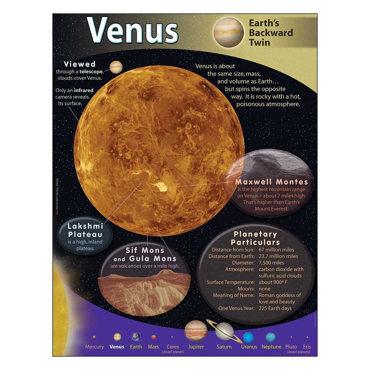 Venus Learning Chart TREND ENTERPRISES INC.