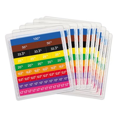 Student Percent Tiles