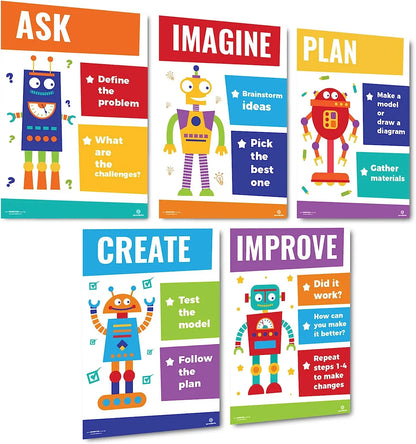 Classroom Decorations - STEM Science Posters for Teachers Sproutbrite