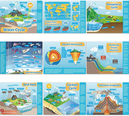 Earth Science Posters gisgfim