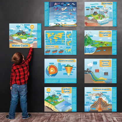 Earth Science Posters gisgfim