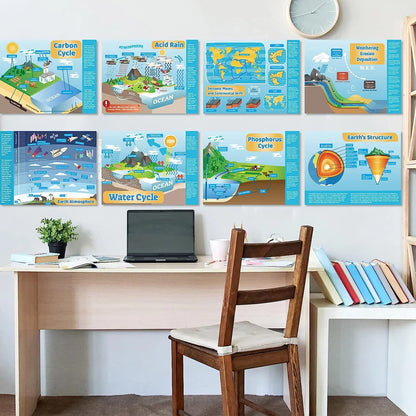 Earth Science Posters gisgfim