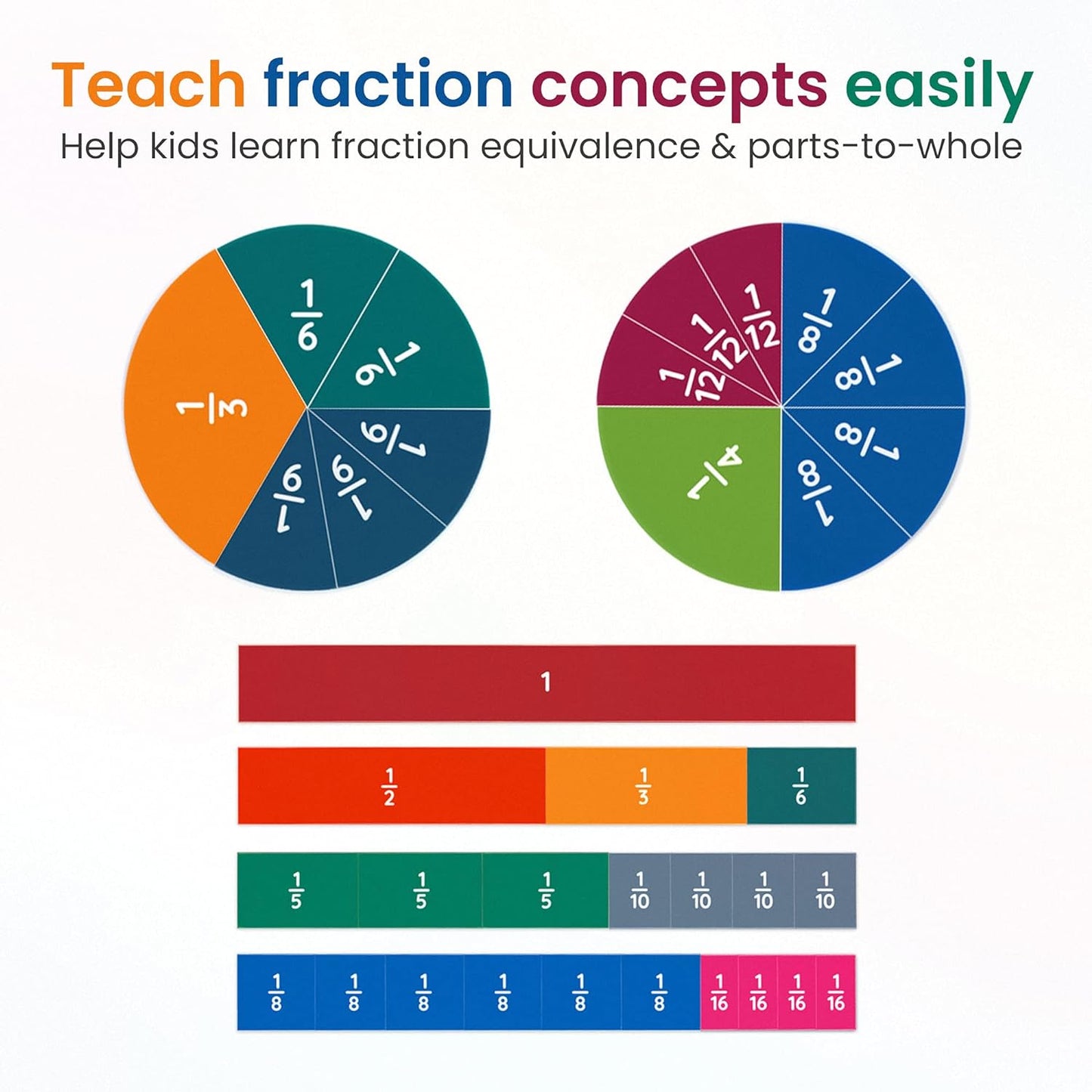 Magnetic Fraction Set