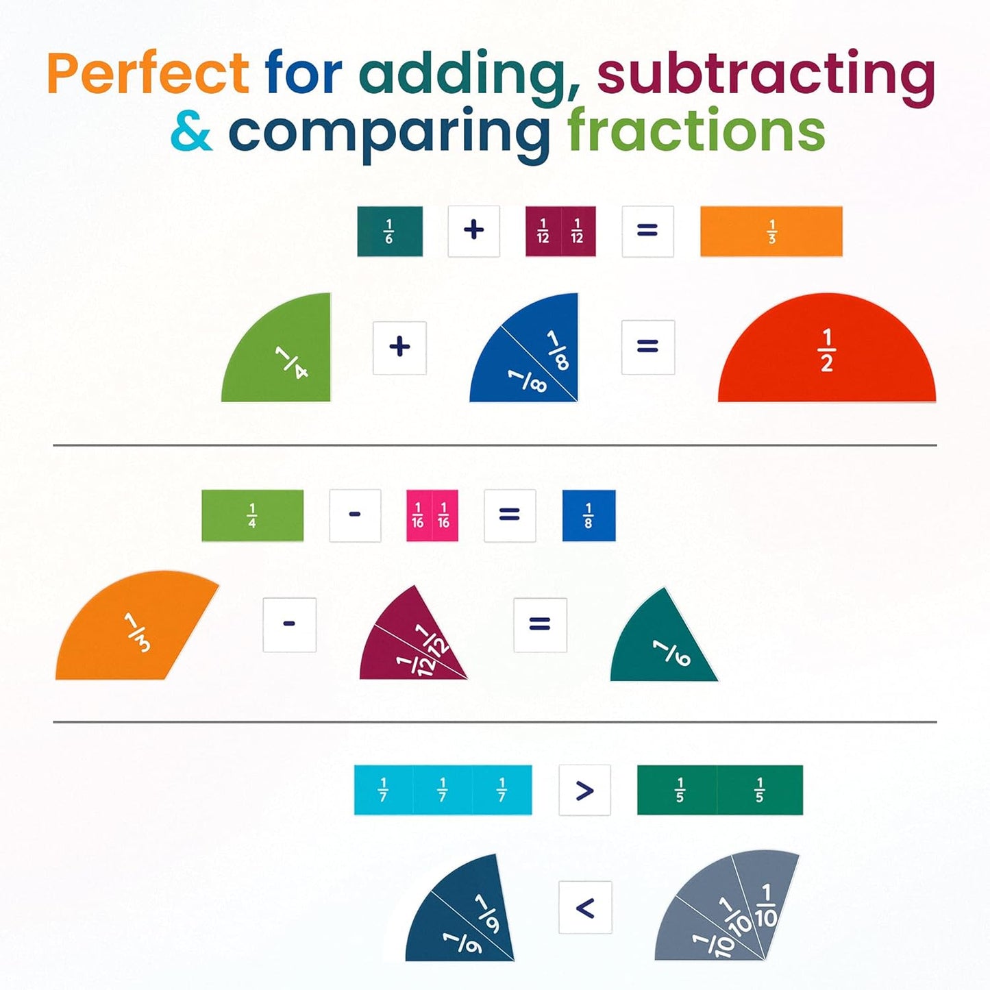 Magnetic Fraction Set