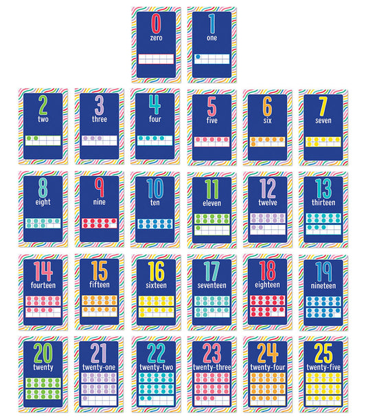 Mini Posters: Number Cards Poster Set Grade PK-2