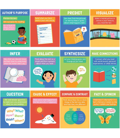 Mini Posters: Reading Comprehension Strategies Poster Set Carson-Dellosa