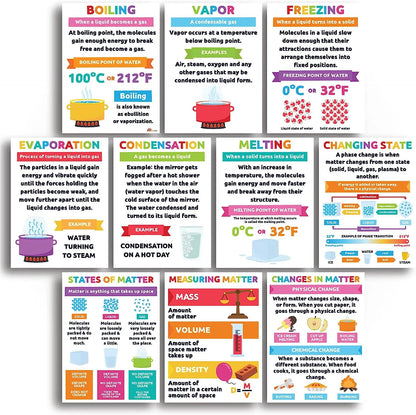 Sproutbrite Science STEM Chemistry Matter Mass Posters for Classroom - Classroom Decor Decorations Wall Chart for Elementary, Middle School Sproutbrite