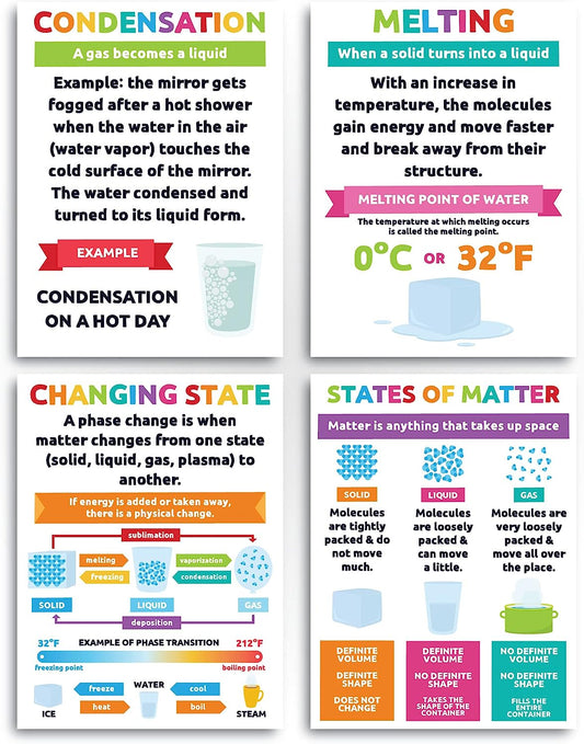 Sproutbrite Science STEM Chemistry Matter Mass Posters for Classroom - Classroom Decor Decorations Wall Chart for Elementary, Middle School