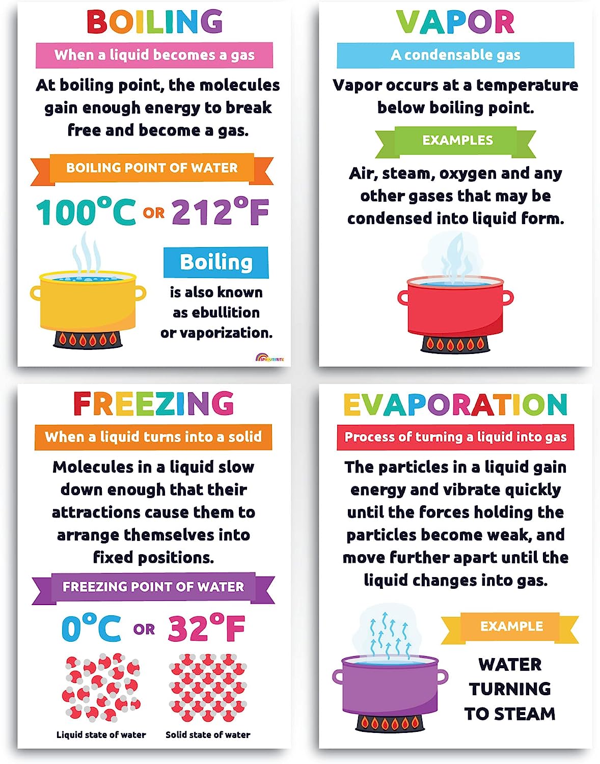 Sproutbrite Science STEM Chemistry Matter Mass Posters for Classroom - Classroom Decor Decorations Wall Chart for Elementary, Middle School