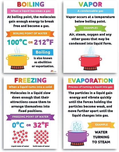 Sproutbrite Science STEM Chemistry Matter Mass Posters for Classroom - Classroom Decor Decorations Wall Chart for Elementary, Middle School Sproutbrite