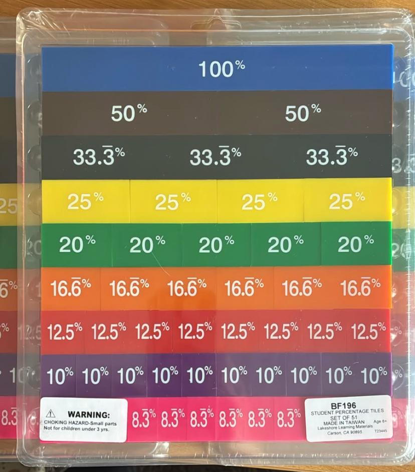 Student Percent Tiles